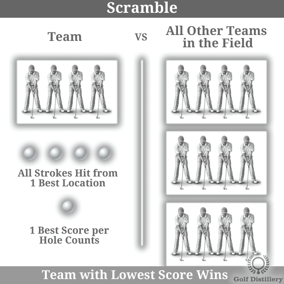 Shamble Format Golf: Easy Rules and How to Play the Game