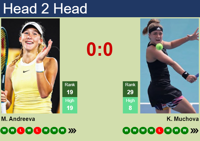 Muchova vs Mirra: Who Will Win? (Easy Guide to Their Upcoming Match)