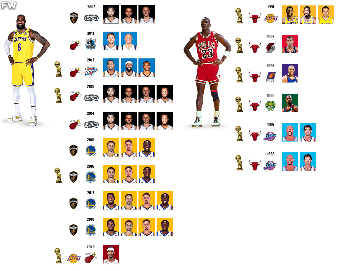 How many Hall of Famers did Jordan play against? The answer might surprise you.