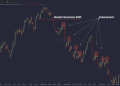 Triple Hedge Explained: Simple Tips for Beginners Now!