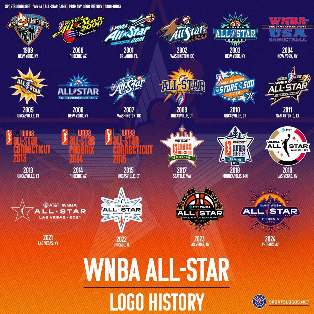 wnba 3d logos: Where to Find Them (Plus Cool Ways to Use Them!)