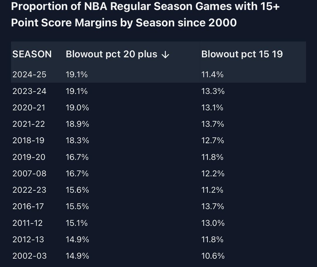 NBA Ratings Down: Whats Going On? Simple Reasons Why Fewer People Are Watching Games!