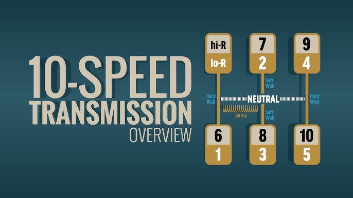 Get to Know 2013 rpm 41: This Guide Makes It Easy!