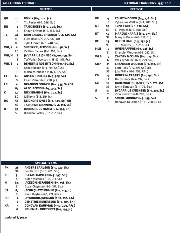 Auburn Depth Chart Insights: Get Ready for Game Day!