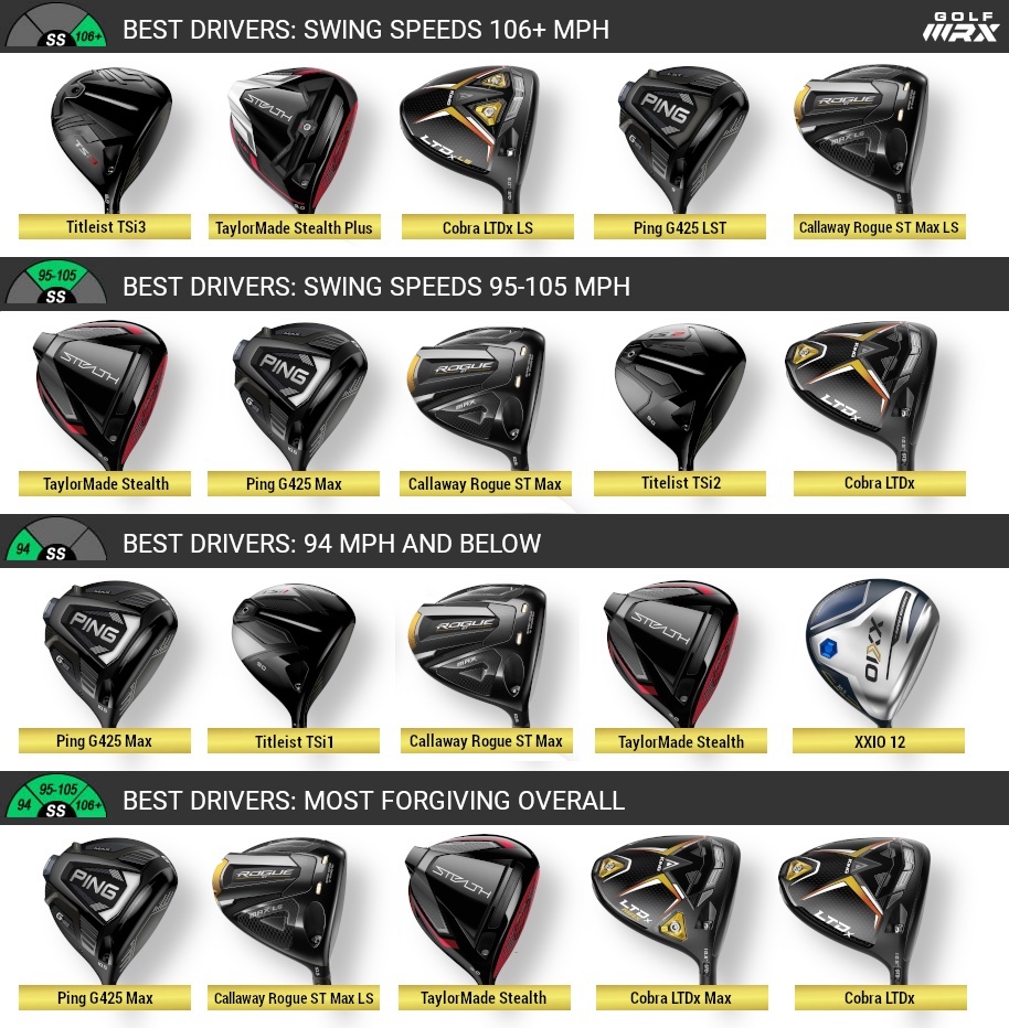 Whats the Best Driver for Me? Find Your Perfect Match Here!