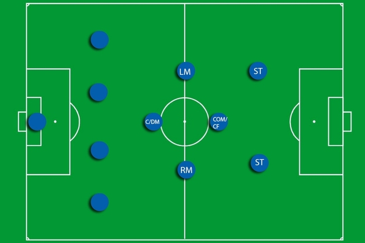 How Many Players on a Soccer Field at Once? Learn Here Now