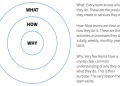 What is whil and how does it work (Simple steps to get started today)