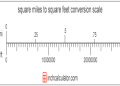 1.71 m in feet: Quick and Easy Conversion for You