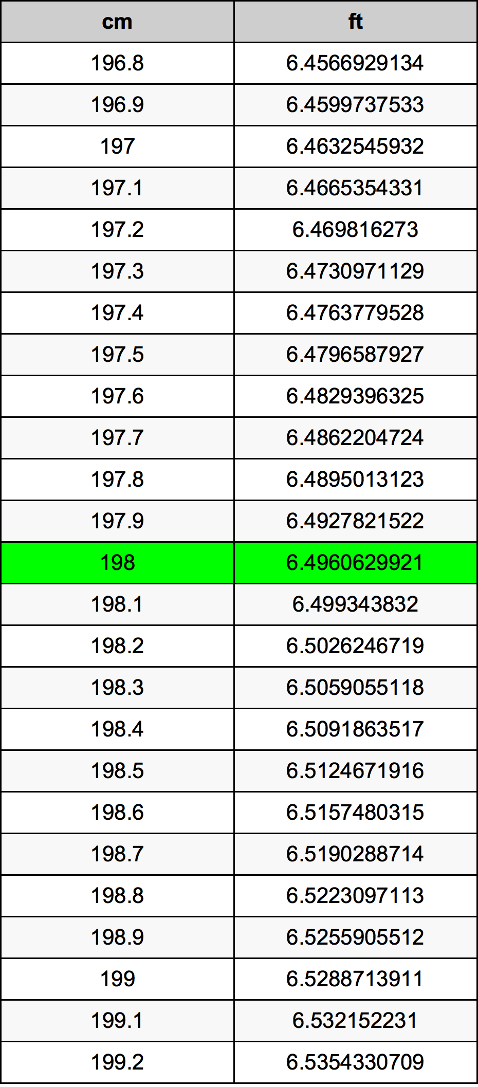 Whats 198cm in Feet? Get the Answer with This Easy Method