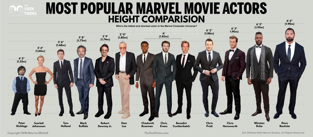Need to Know 1.74m in Feet? Check This