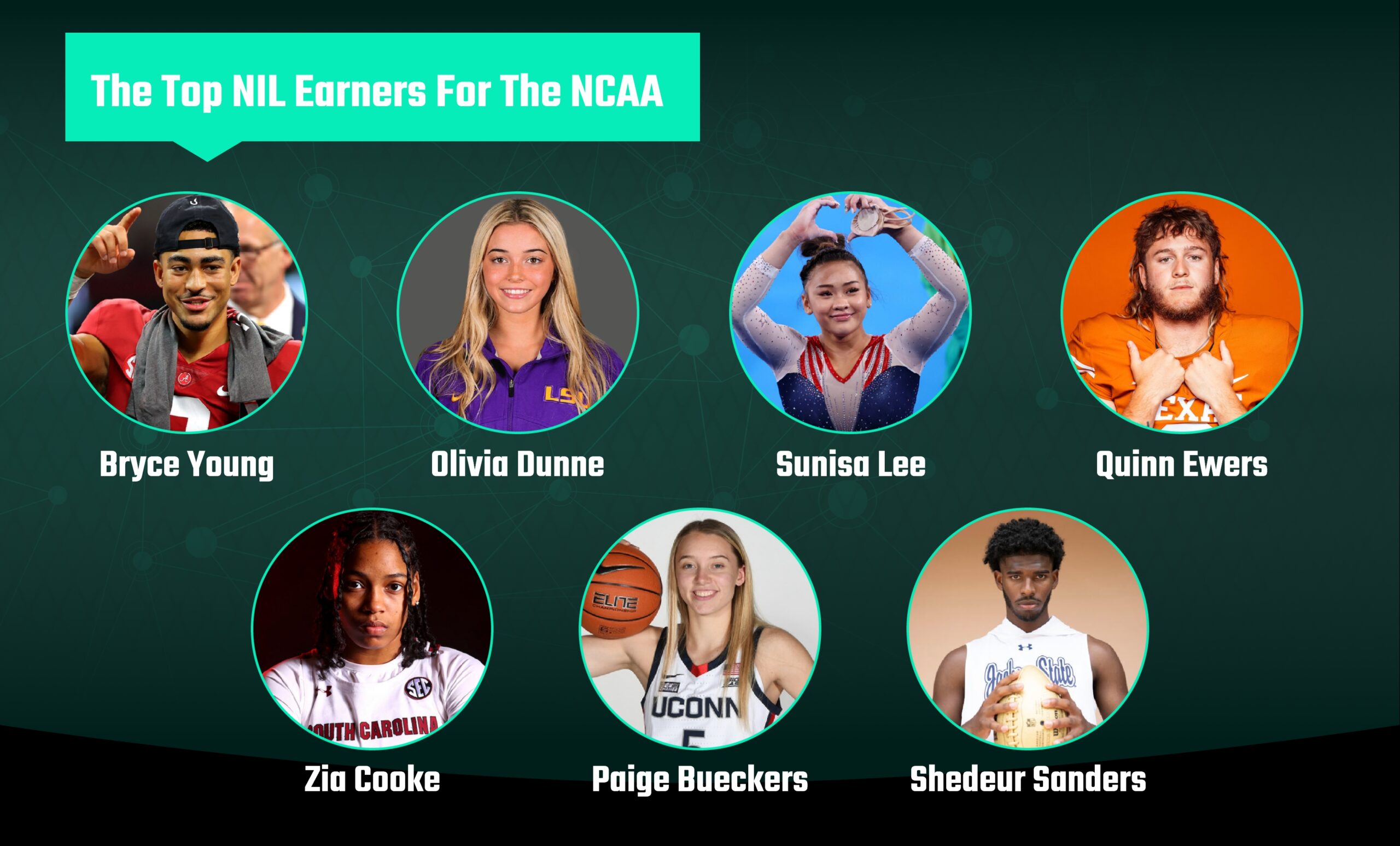 Highest NIL Deals Right Now: See Which College Athletes Are Cashing In Big!