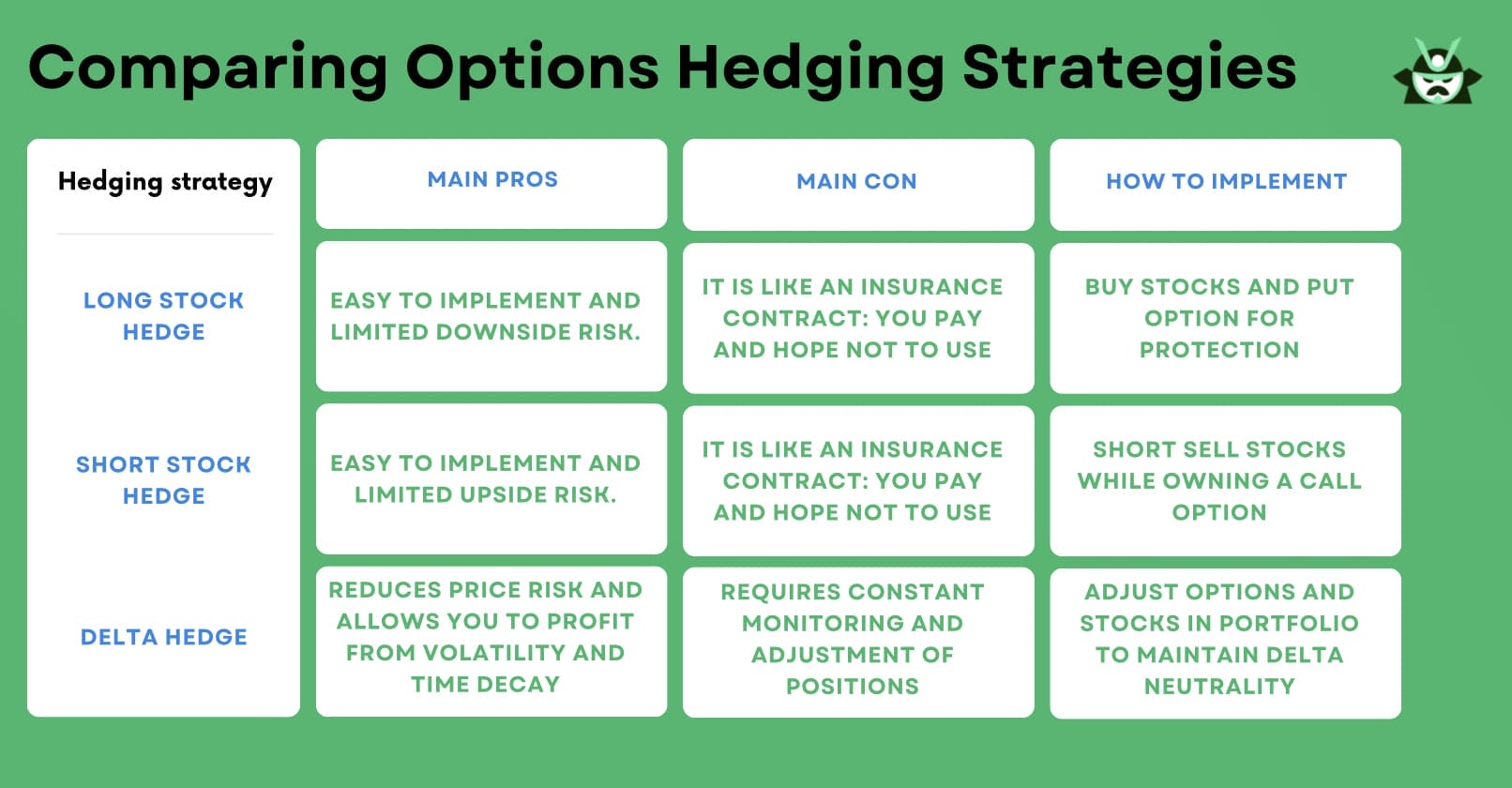 Triple Hedge Explained: Simple Tips for Beginners Now!