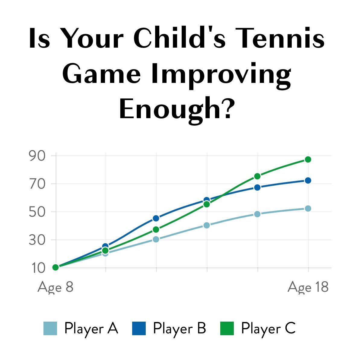 Massey Ratings Tennis Juniors: Why Its Important for Your Childs Game?
