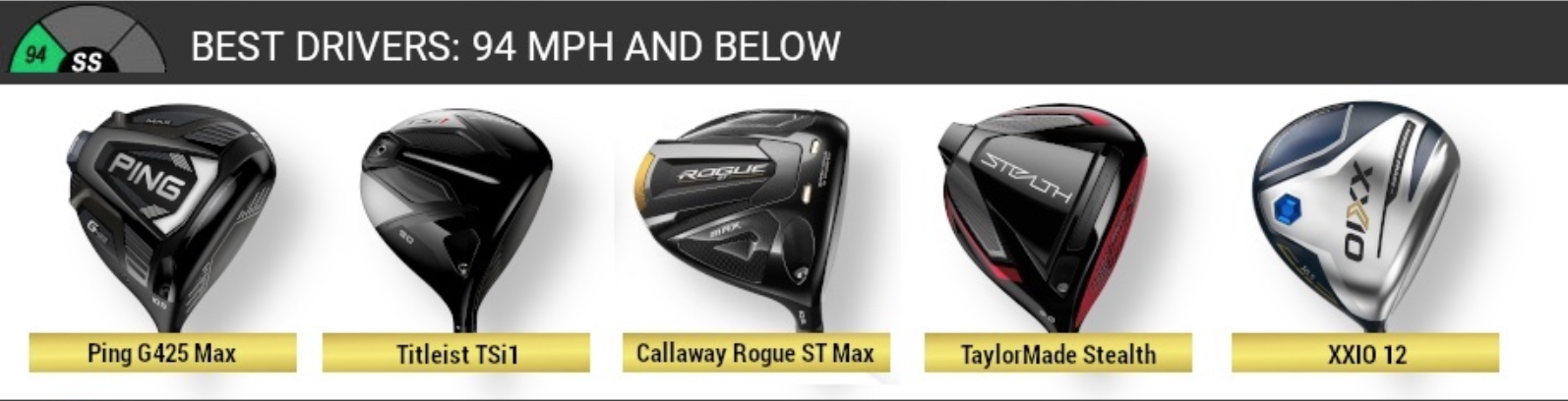 Whats the Best Driver for Me? Find Your Perfect Match Here!