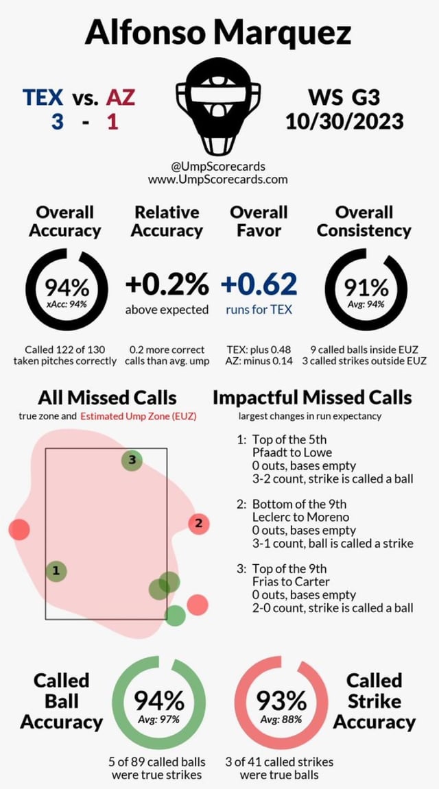 Whats an Umpire Scorecard? Check It Out!
