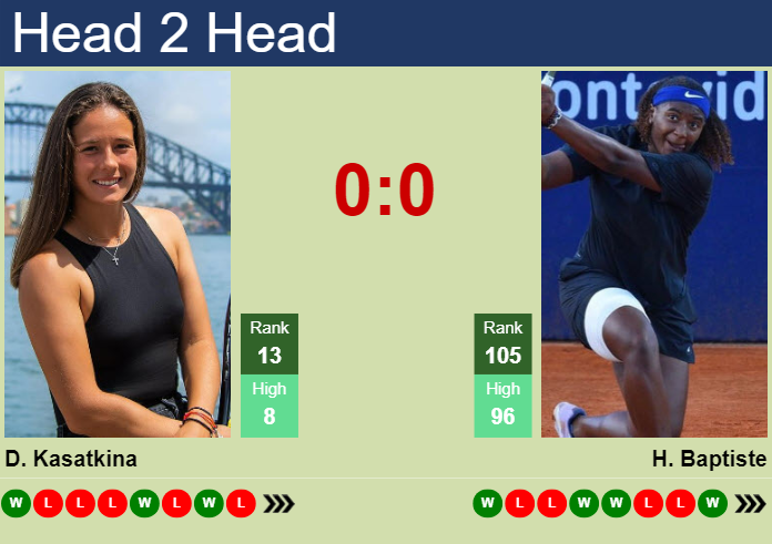 Kasatkina vs Baptiste: The Ultimate Preview of This Tennis Matchup.