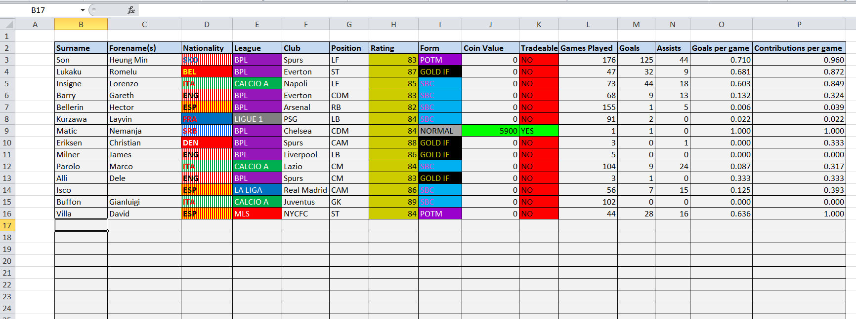 FUT Fantasy Tracker: How to Track Your Players Easily?