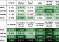 What are r traps (Learn about these common pitfalls in r programming)