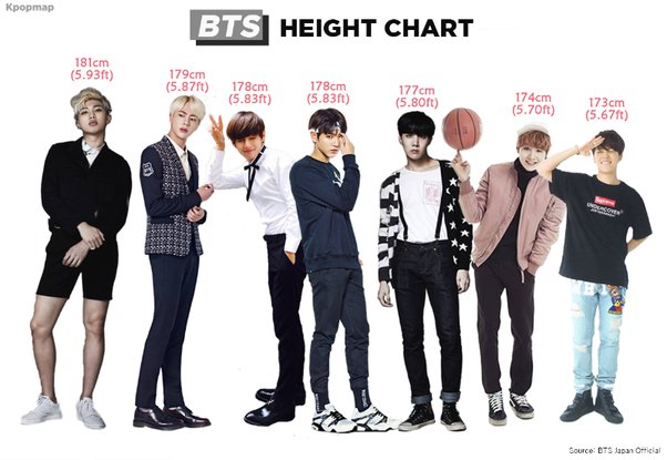 How Tall is 1.79m in Feet? Figure it Out in Seconds
