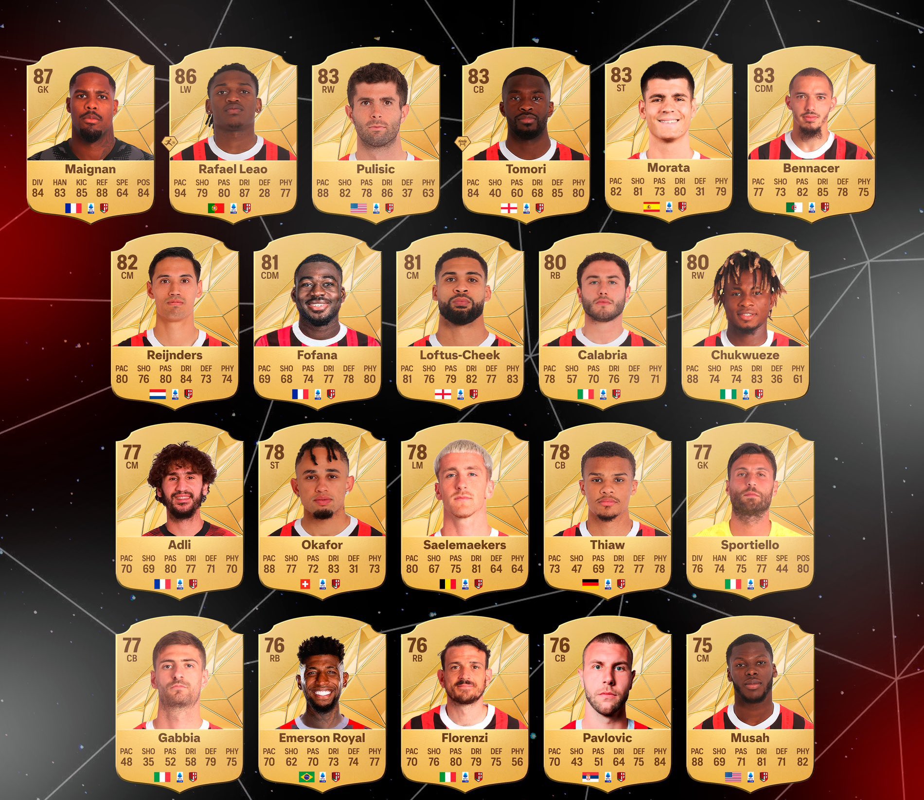 AC Milan Player Ratings: Find out the Best and Worst Players Easily!