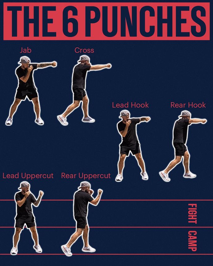 Types of Punches for Beginners (Easy-to-Learn Guide)