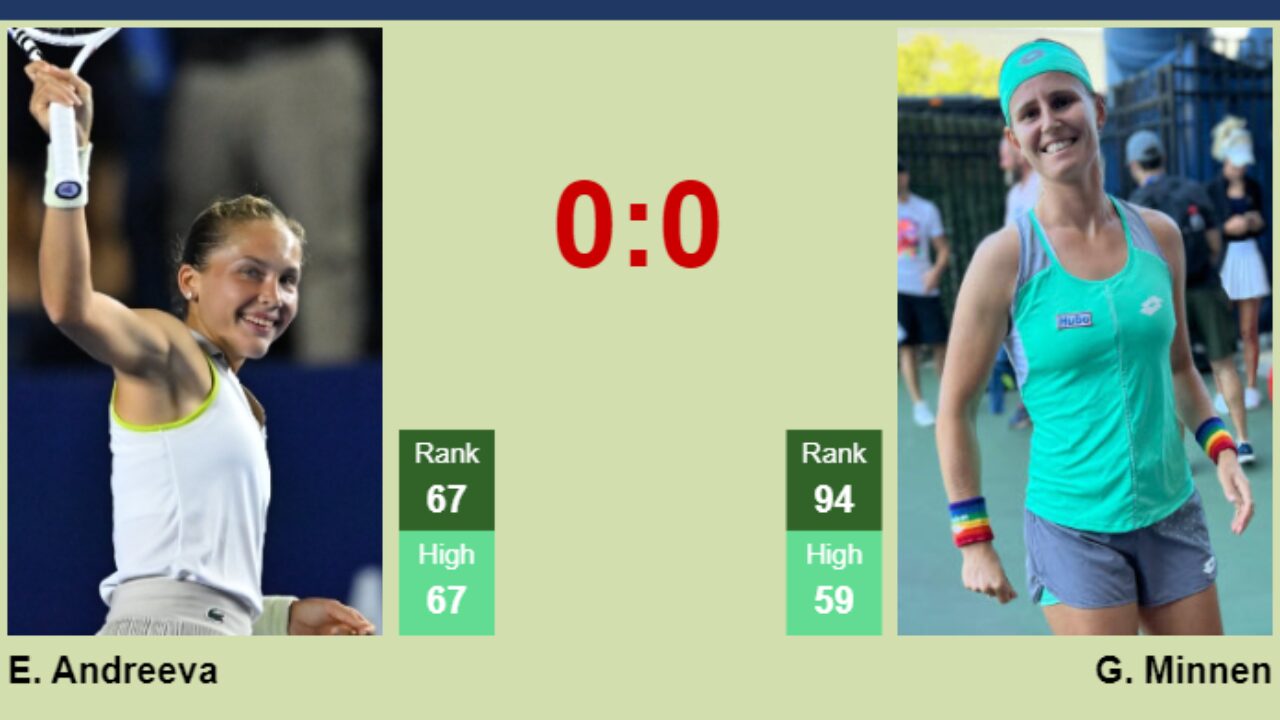 Erika Andreeva vs Greet Minnen: Live Score and Updates here