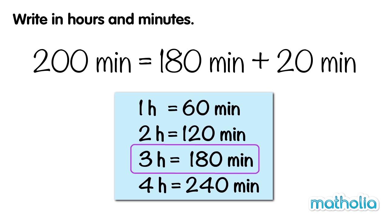 Whats 1420 Minutes in Hours? Solved and clearly explained.