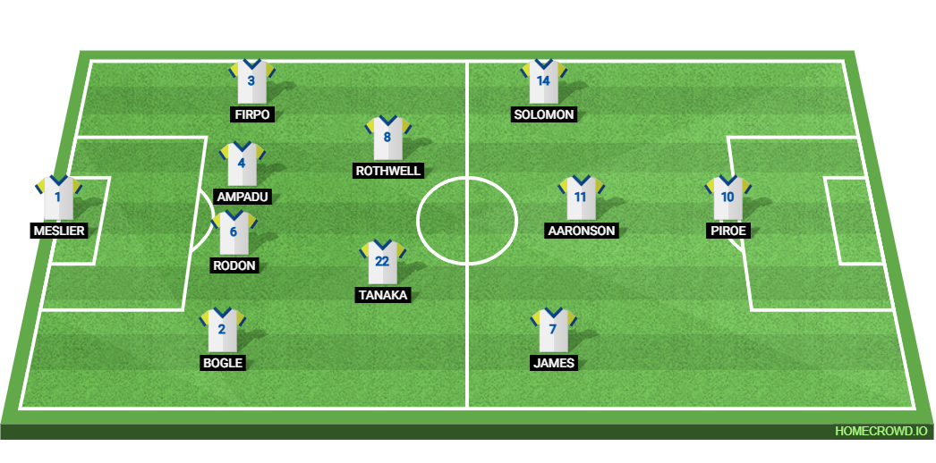 Leeds United vs Burnley F.C. Lineups: Predicted Starting 11s!