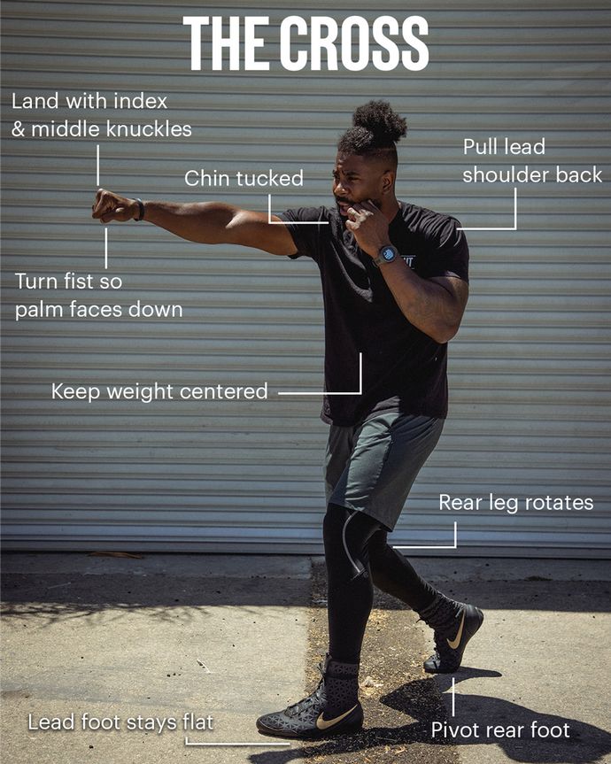 Types of Punches for Beginners (Easy-to-Learn Guide)