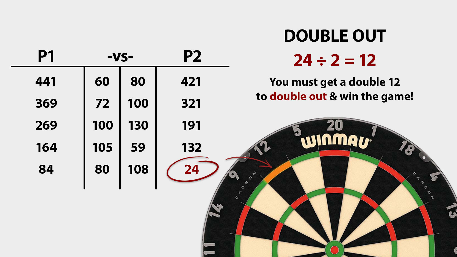 501 Darts for Beginners: Easy Checkout Strategies