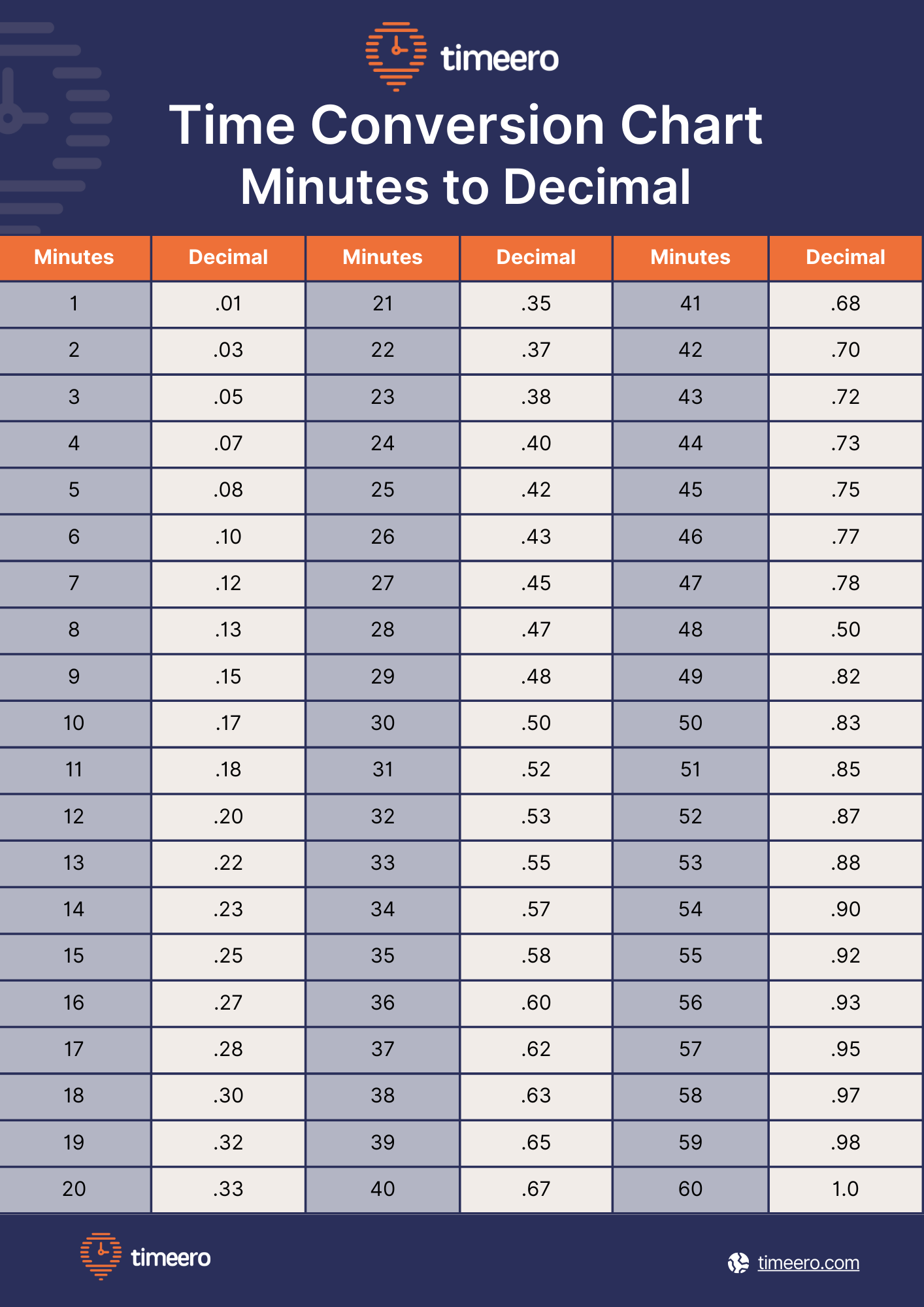 1420 Minutes to Hours: Quick and Easy Conversion Guide!