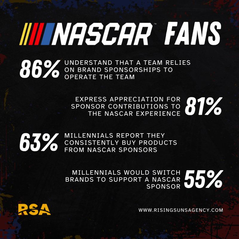 Boost Brand NASCAR: How to Get Sponsors and Increase Visibility