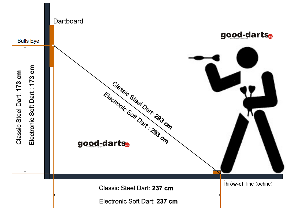 How Far to Stand For Darts-Easy to make distances.