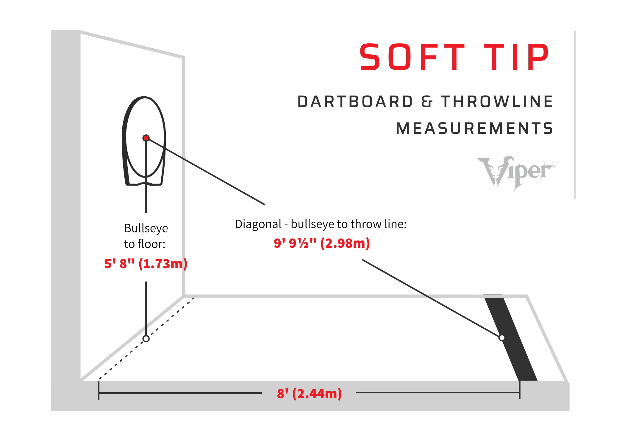 How Far to Stand For Darts-Easy to make distances.