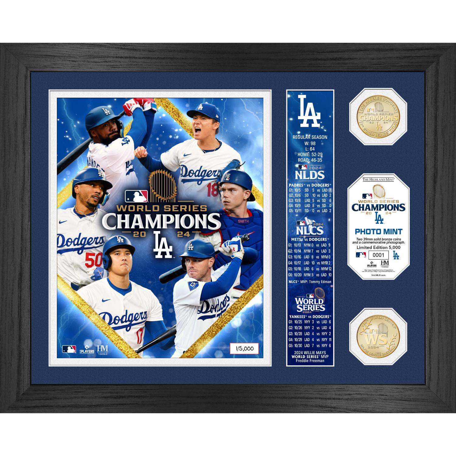 Dodgers World Series Wins Banner - The Ultimate Fan Collectible!