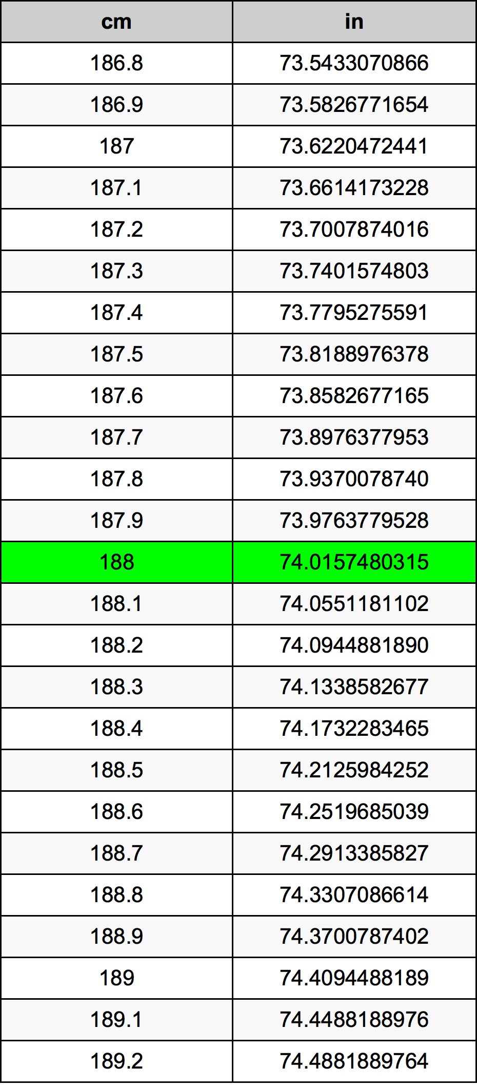 188cm Height Equals How Many Inches Exactly?