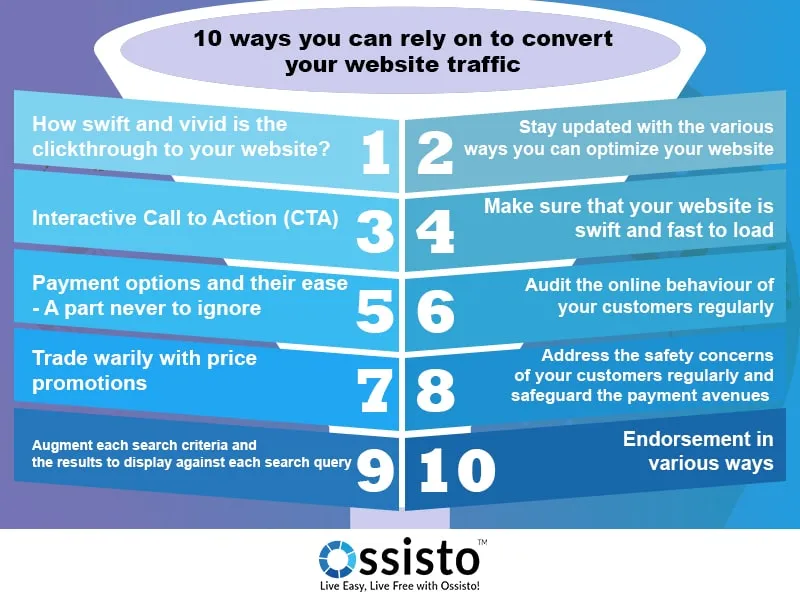 Poise Sending Embed: Best Ways to improve your Website.