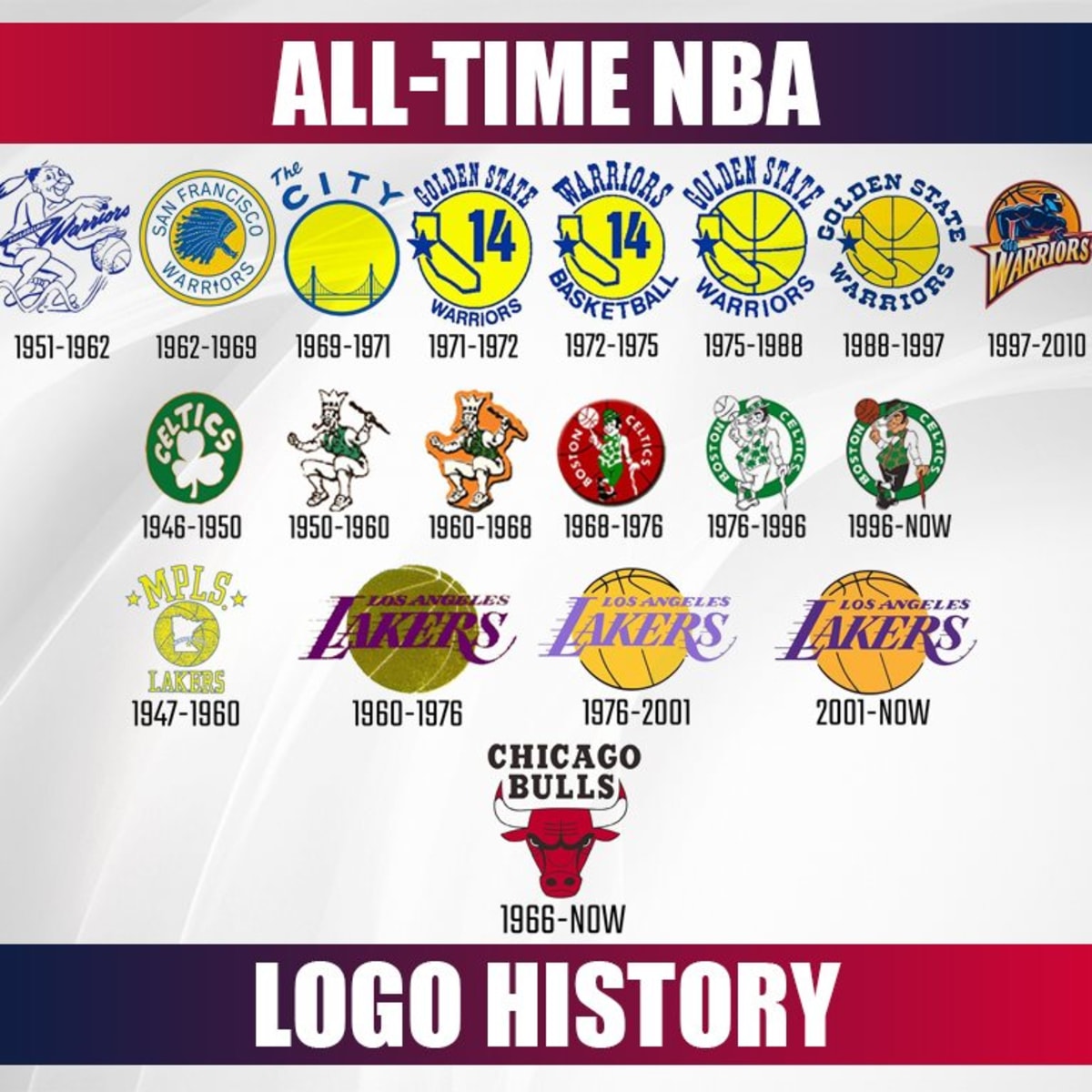 NBA Teams Logo History: Then & Now Pics of Every Franchise!