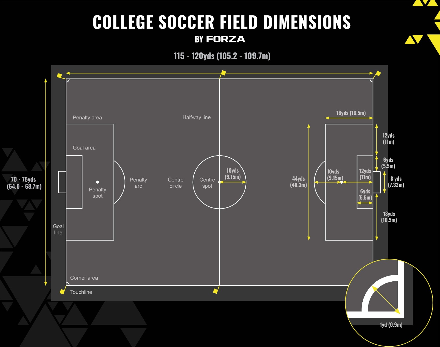 Soccer Squad Size on Game Day: Whats the Limit?