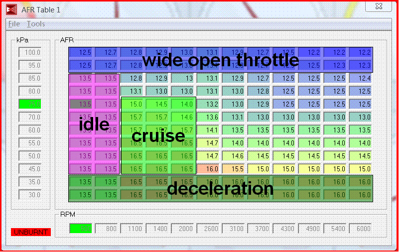 f1 ecm Tuning: Get More Power (Simple Steps Explained!)