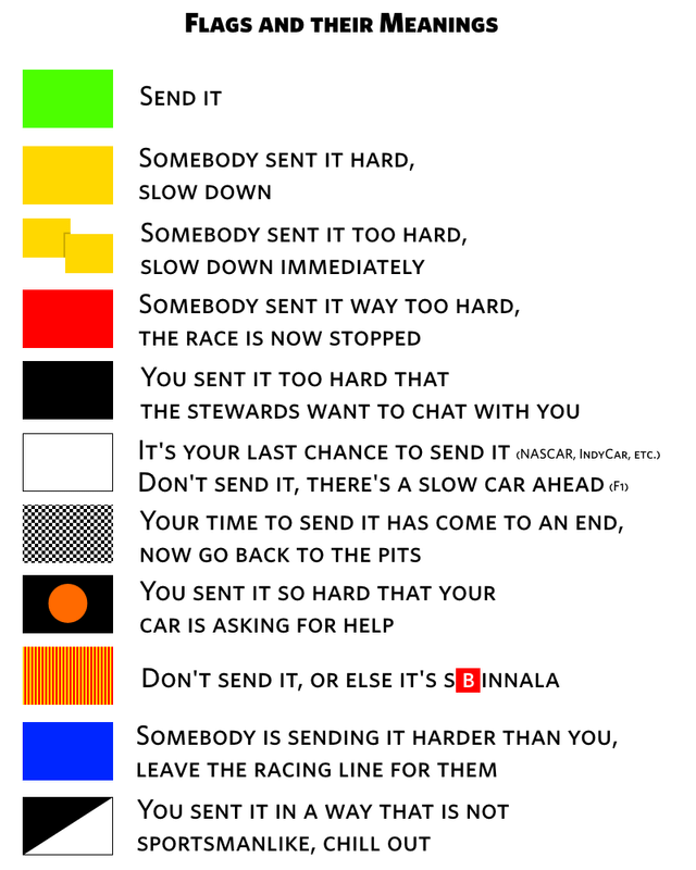 What Are the Flags for NASCAR? (Get the Full List and Their Meanings Here)