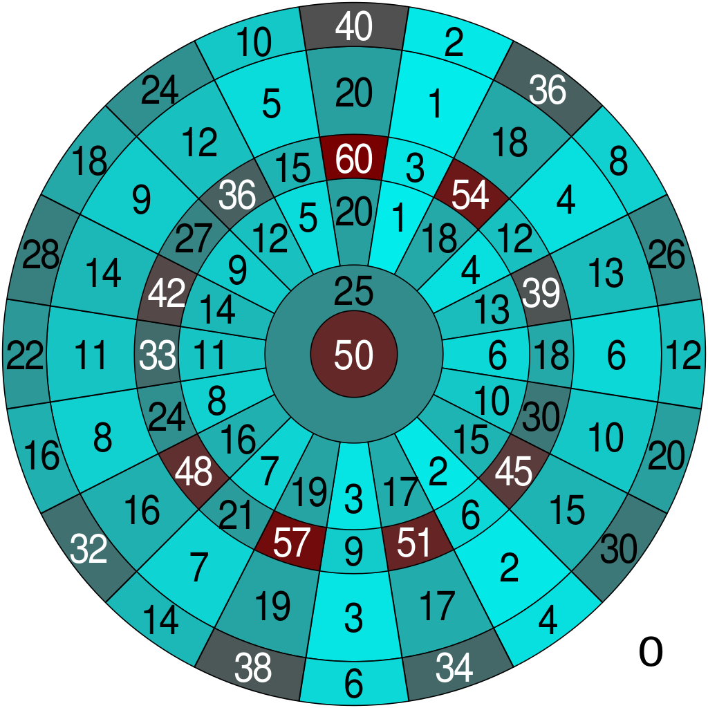 What is Double In Double Out Darts? Learn the Rules and How to Win!