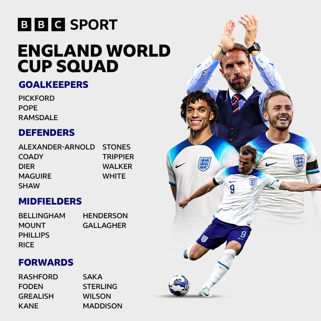 Team roster: How many players on a team in soccer exactly?