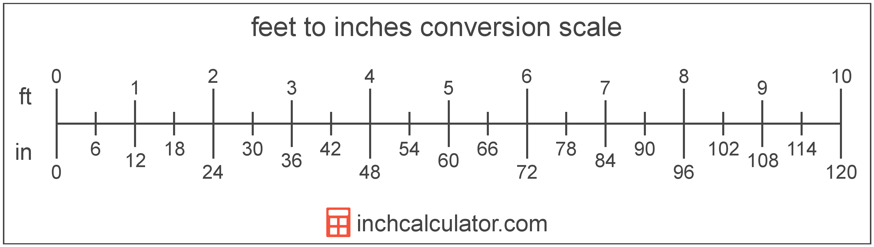 179in to Feet: Quick Conversion & Easy Calculator!