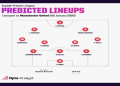 Leeds United vs Burnley F.C. Lineups: Predicted Starting 11s!