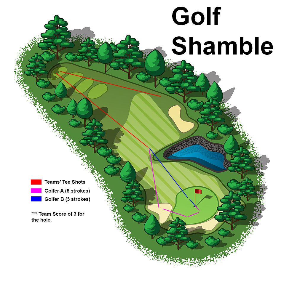 Golf Shamble Format: Easy Guide for Beginners and Average Players!