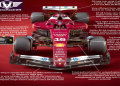 williams fw46 rear wing: Whats New and Innovative? | F1 Tech Deep Dive