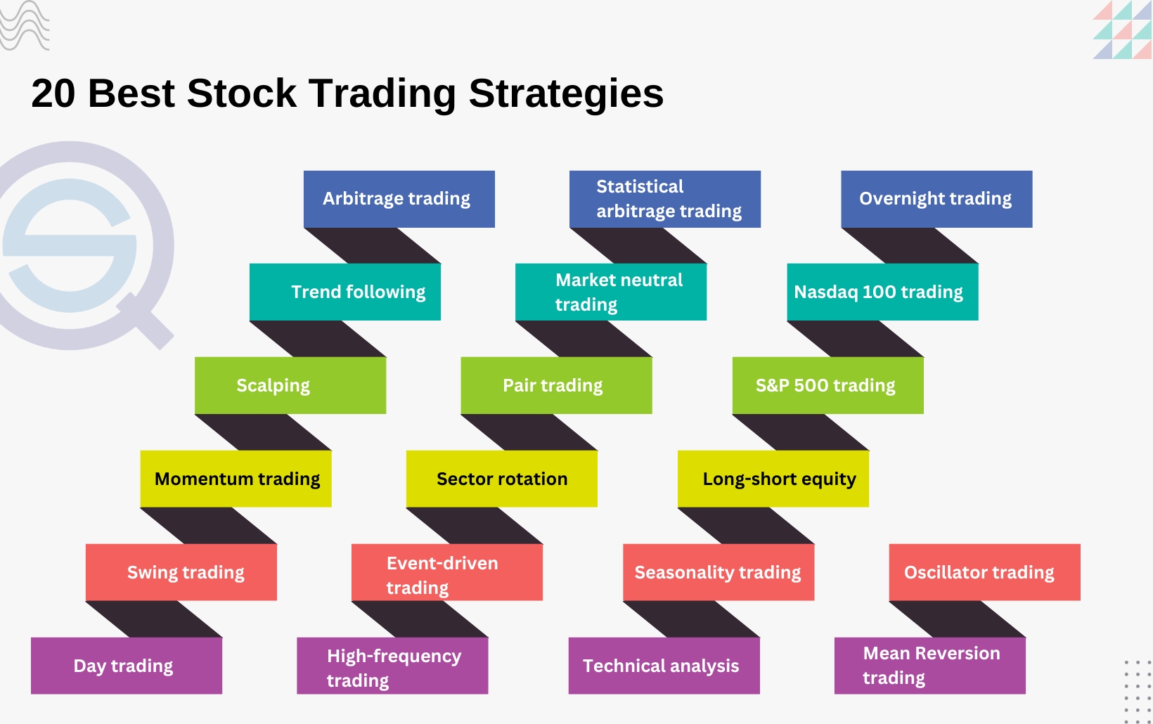 sums trade for 2024: Key Strategies and What You Need to Know