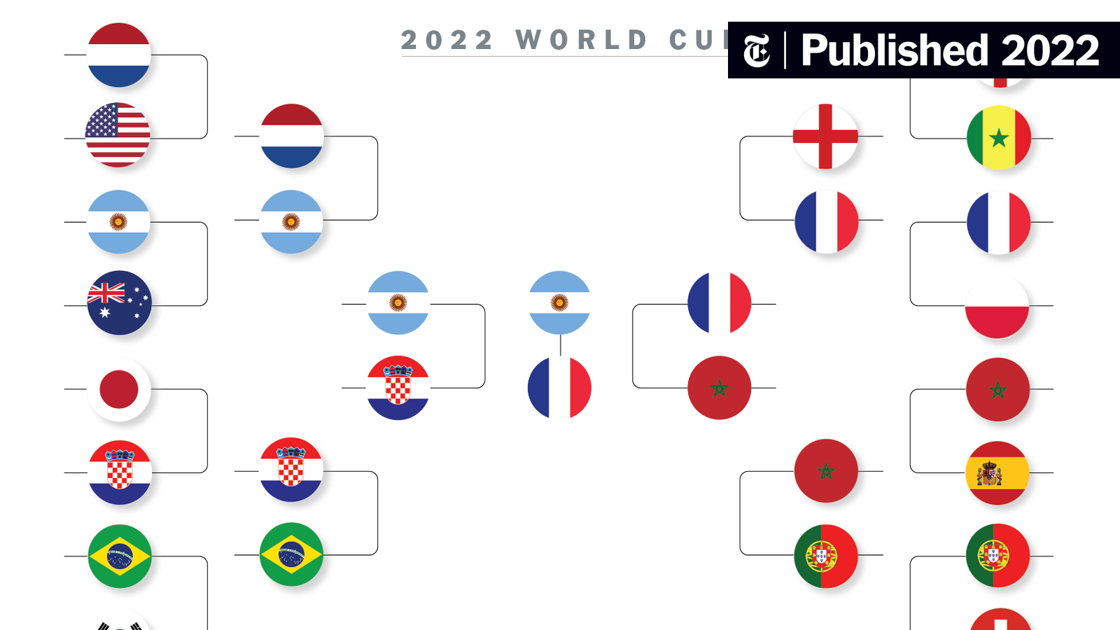 Tournament Rankings NYT : Stay Updated The Easy Way