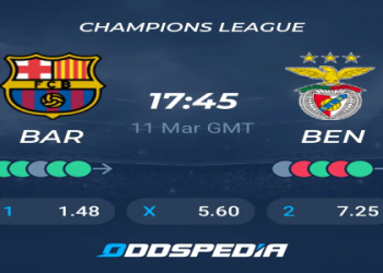 Benfica vs Atletico Madrid Prediction and Betting Odds: A Simple Breakdown.